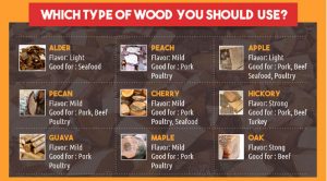Best Wood for Smoking Brisket: Heavy and Light Woods | electricsmokerpro.com